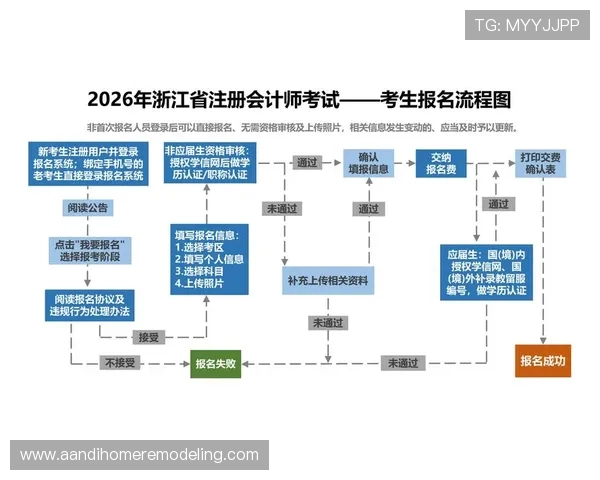 详细解读d88官网会员注册的常见问题与解答
