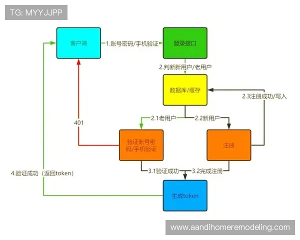 凯时网站登录流程详解，帮助用户顺利进入平台享受优质服务